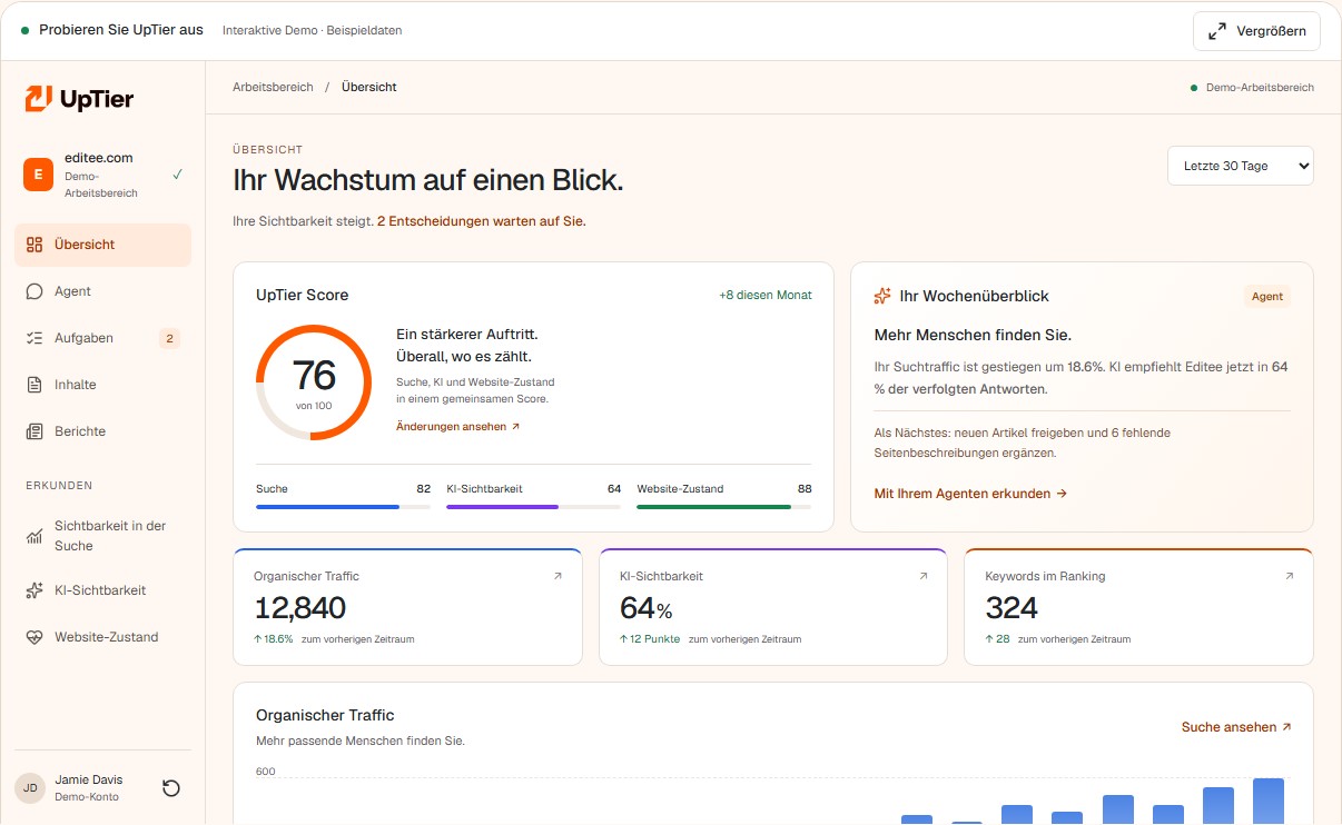 Beispiel der UpTier-Oberfläche für Inhalte, SEO und KI-Sichtbarkeit