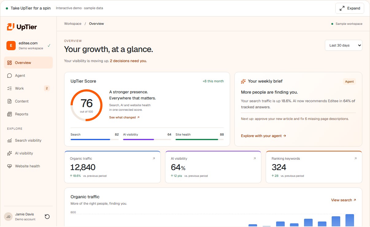 Example UpTier interface for managing content, SEO and AI visibility